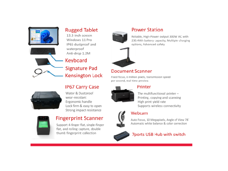 Z Series Biometric Kit - Hardware